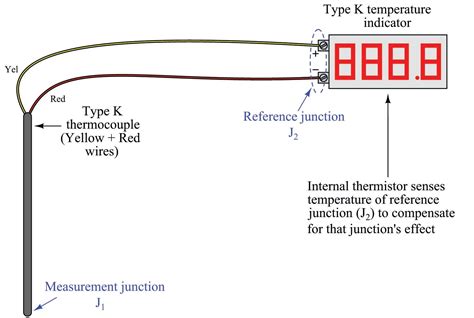 type k thermocouple wiring diagram